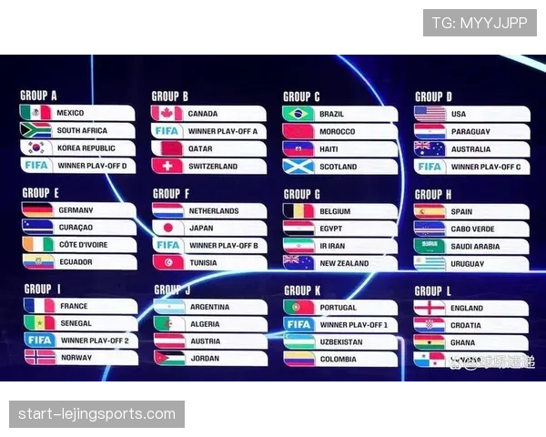 2026世界杯最新淘汰赛分组规则解析
